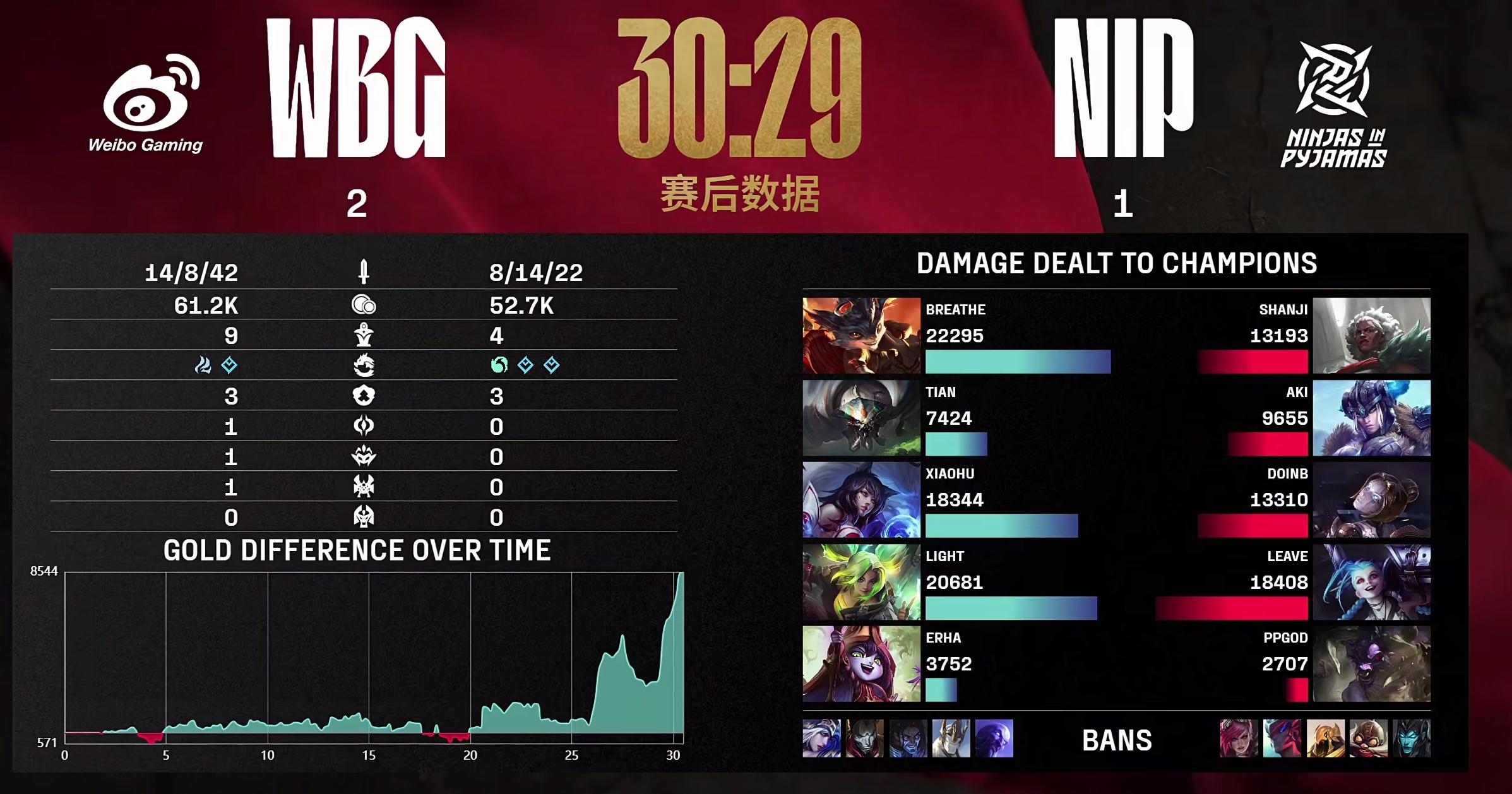 关于EG翻盘BLG,Hanssama关键团战开团秒人激烈交锋小组赛,成为赛场最大亮点的信息 关于EG翻盘BLG,Hanssama关键团战开团秒人激烈交锋小组赛,成为赛场最大亮点的信息